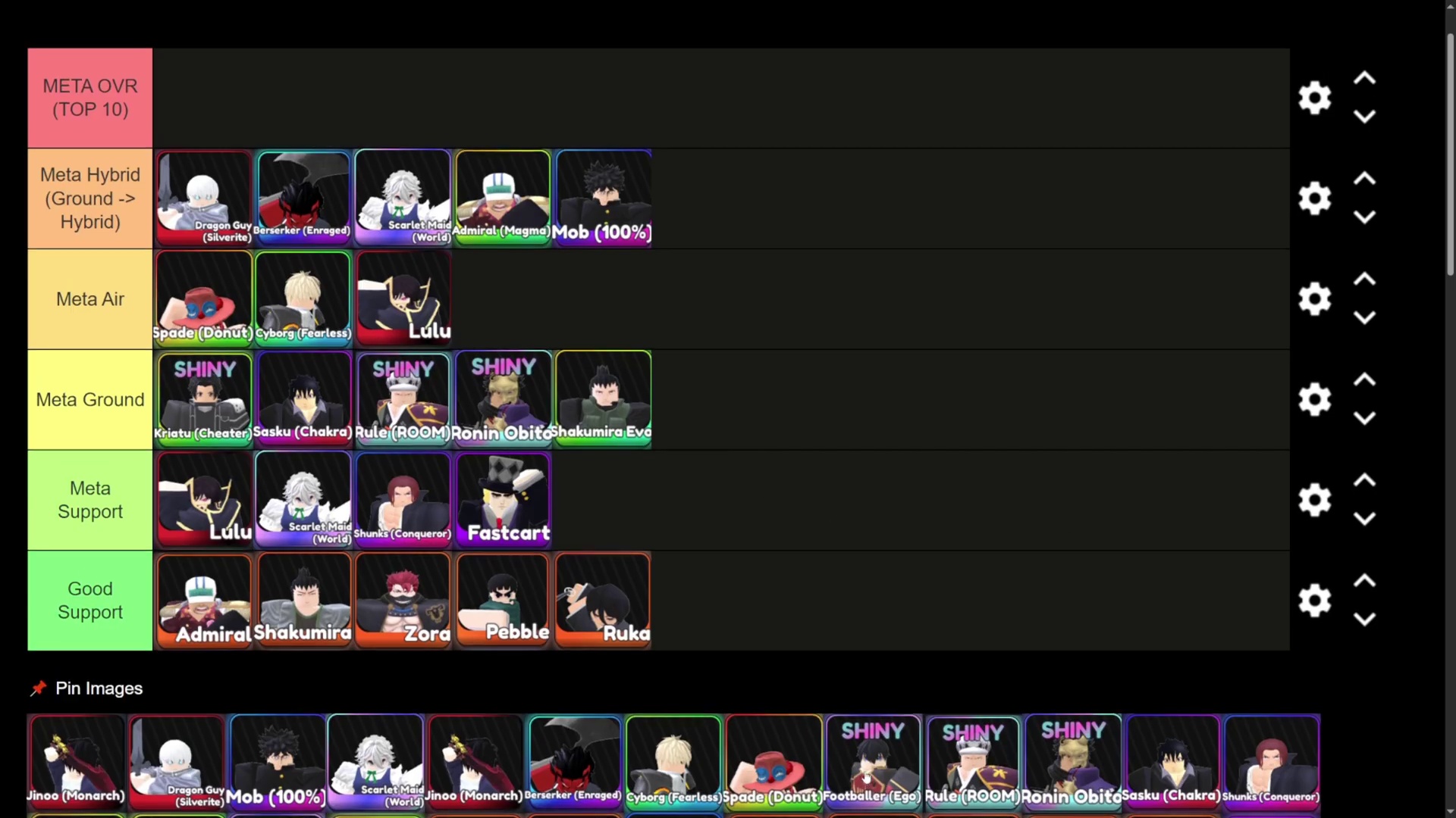 Top 10 Meta Overall Units